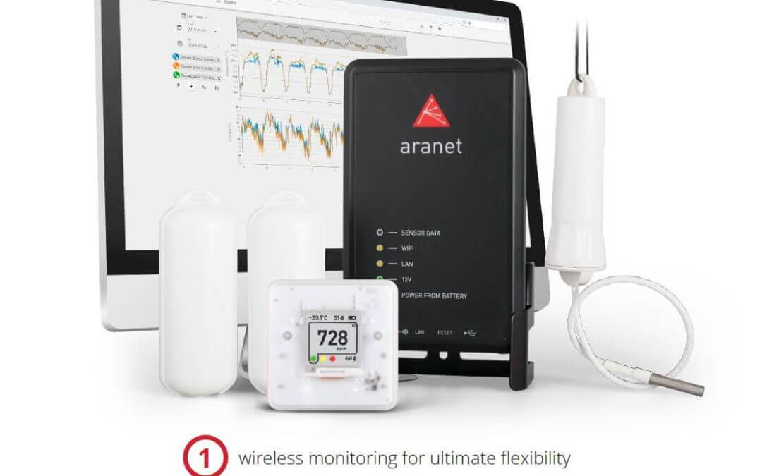 Unboxing nowoczesny system pomiaru temperatury Aranet