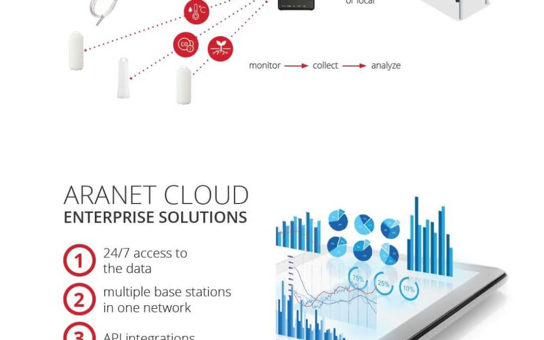 Na Co Zwrócić Uwagę Przy Wyborze Czujników Do Monitoringu Urządzeń Chłodniczych?