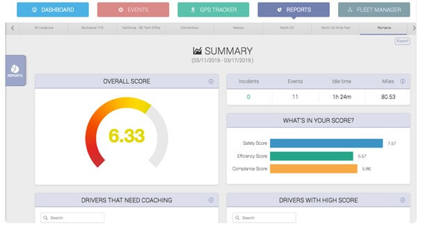 iDrive dashboard panel