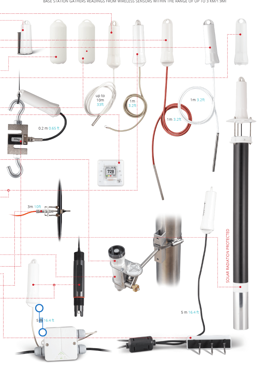 Czujnik Parametrów Ziemi Gleby Rolnej VWC, EC, T - Image 3