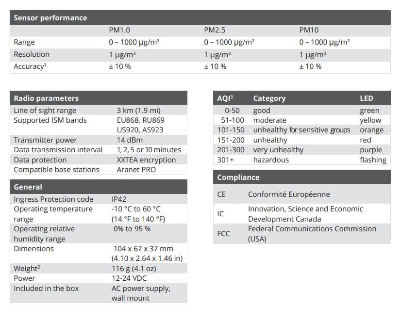 Stop smog Czujnik jakości powietrza1 PM, 2,5 PM, 10 PM - Image 4